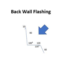 Back Wall Flashing